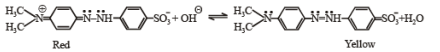 Indicators | Chemistry for JEE Main & Advanced