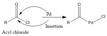 Rosenmund Reduction - JEE
