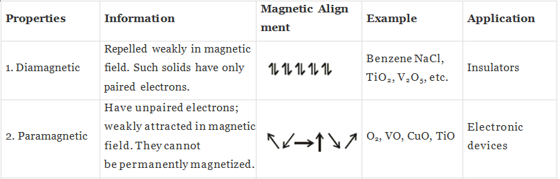 Magnetic Properties of Solids | Chemistry for JEE Main & Advanced