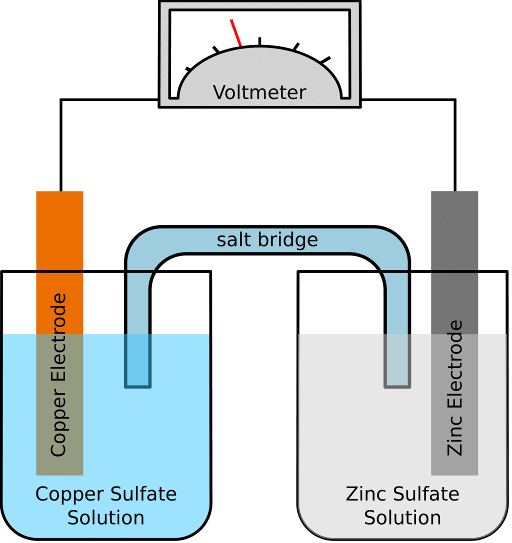 Galvanic cell