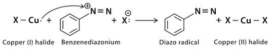 Example of Sandmeyer ReactionMechanism of Sandmeyer Reaction
