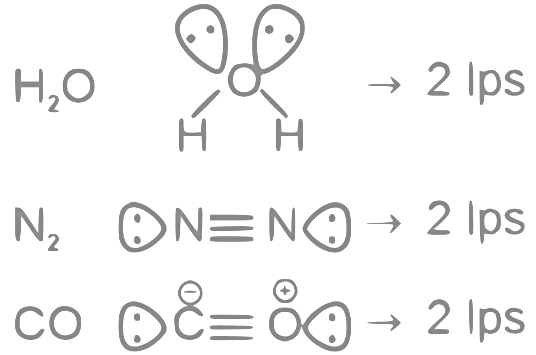 JEE Main Previous Year Questions (2023): Chemical Bonding & Molecular Structure