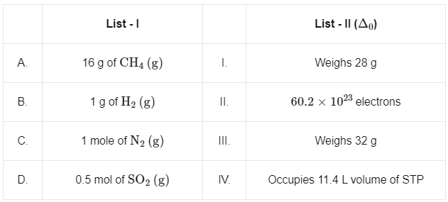 JEE Main Previous Year Questions (2023): Some Basic Concepts of Chemistry