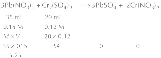 [JEE Main Numericals]