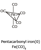 Bonding in Coordination Compounds: VBT and CFT | Chemistry Class 12 - NEET