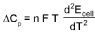 Important Electrochemistry Formulas for JEE and NEET