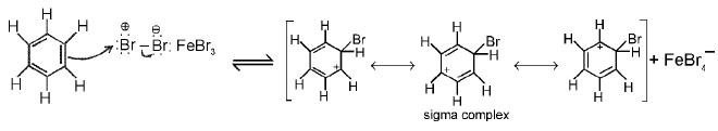 Important Organic Chemistry & Organic Formulas for JEE and NEET