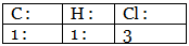 Percentage Composition, Empirical & Molecular Formula | Chemistry Class 11 - NEET