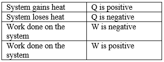 Internal Energy as a State Function, Heat & Work | Physical Chemistry for NEET