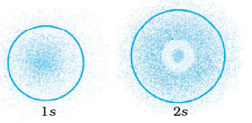 NCERT Exemplar: Structure of Atom | Chemistry Class 11 - NEET