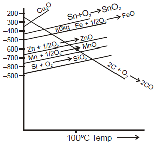 Methods of Refining of Metals | Chemistry for JEE Main & Advanced