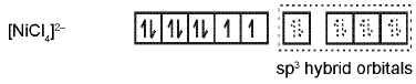 Important Coordination Compounds Formulas for JEE and NEET