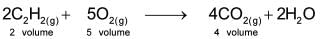 Laws of Chemical Combinations - Class 11