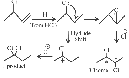 Alkanes: Preparation, Properties & Conformations | Chemistry Class 11 - NEET