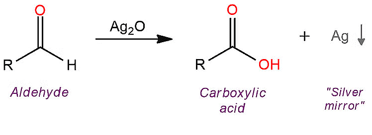Carbonyl Groups: Physical and Chemical Properties | Chemistry for JEE Main & Advanced