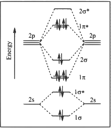 JEE Advanced Previous Year Questions (2019 - 2024): Chemical Bonding and Molecular Structure | Chemistry for JEE Main & Advanced