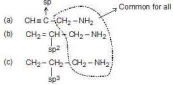 Acidity and Basicity - Class 11