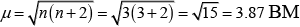 NCERT Exemplar: Coordination Compounds | Chemistry Class 12 - NEET