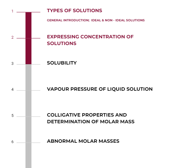 Index: Solutions | Physical Chemistry for NEET