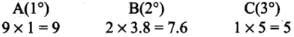 NCERT Exemplar - Hydrocarbons - 2 | Additional Study Material for JEE