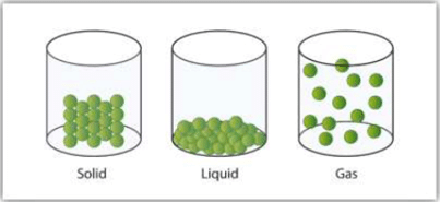 INTRODUCTION OF MATTER - Class 11