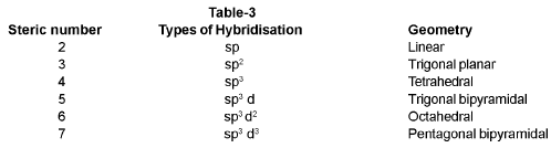 Important Chemical Bonding Formulas for JEE and NEET
