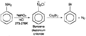 NCERT Exemplar: Haloalkanes and Haloarenes | Chemistry for JEE Main & Advanced