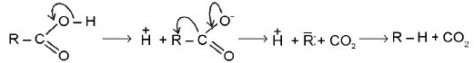Important Organic Chemistry & Organic Formulas for JEE and NEET