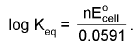 Important Electrochemistry Formulas for JEE and NEET
