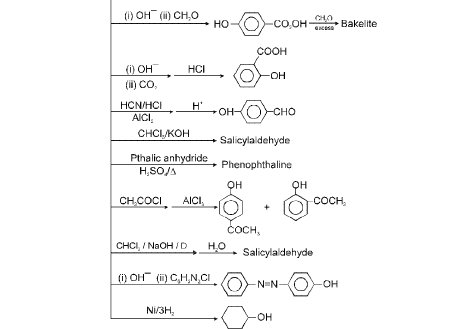 Important Organic Chemistry & Organic Formulas for JEE and NEET