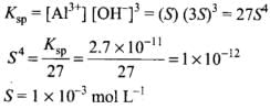 NCERT Exemplar: Equilibrium | Chemistry Class 11 - NEET