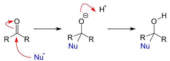 Carbonyl Groups: Physical and Chemical Properties | Chemistry for JEE Main & Advanced