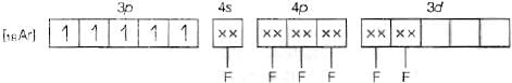 NCERT Exemplar: Coordination Compounds | Chemistry Class 12 - NEET