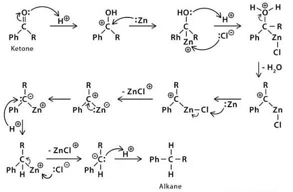 Clemmensen Reduction - JEE