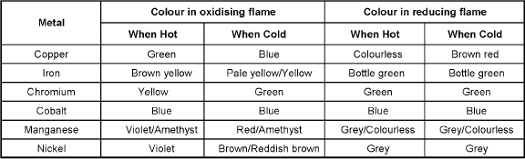 Important Qualitative Analysis Formulas for JEE and NEET