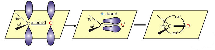 Carbonyl Groups: Nomenclature & Preparation | Chemistry for JEE Main & Advanced