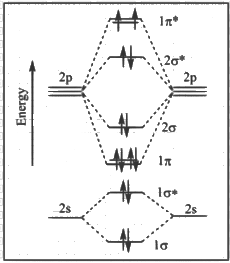 JEE Advanced Previous Year Questions (2019 - 2024): Chemical Bonding and Molecular Structure | Chemistry for JEE Main & Advanced