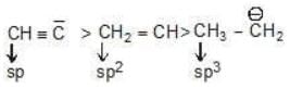 Acidity and Basicity - Class 11