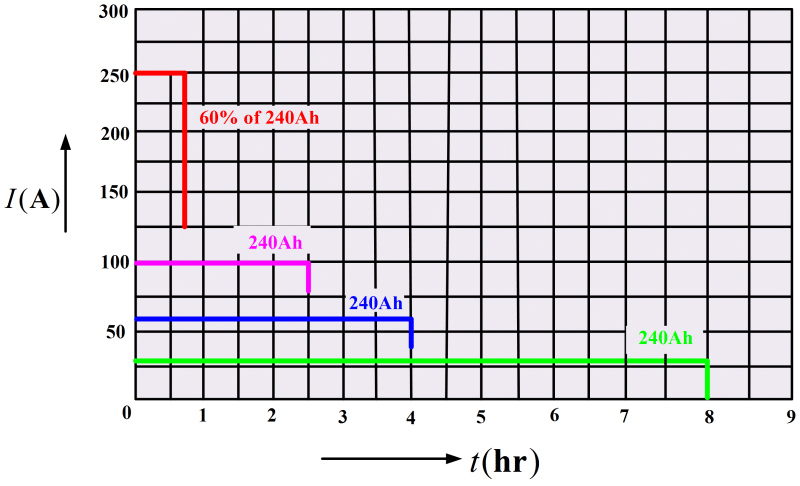 Batteries, Fuel Cells & Corrosion | Chemistry Class 12 - NEET