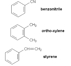 Aromatic Hydrocarbons: Nomenclature, Properties, Reactions, Uses & Polycyclic Aromatic Hydrocarbons | Chemistry Class 11 - NEET