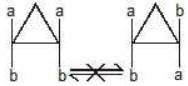 Geometrical Isomerism - JEE