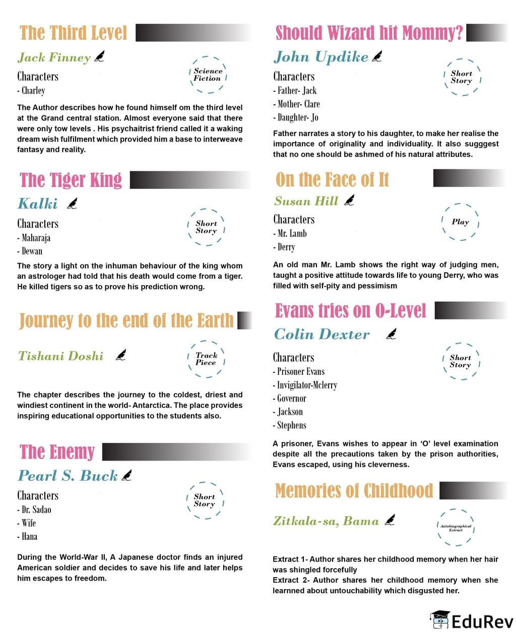 Mindmap: Vistas(English Literature) | Subject-Wise Mind Maps for Class 12 (Science)