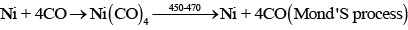 NCERT Exemplar: Isolation of Elements (Old NCERT) | Chemistry for JEE Main & Advanced