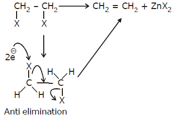 Polyhalogen Compounds | Chemistry Class 12 - NEET