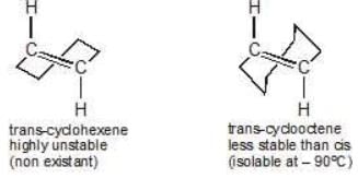 Geometrical Isomerism - JEE