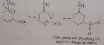 Acidity and Basicity - Class 11