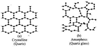 NCERT Exemplar: Solid State (Old NCERT) | Chemistry for Grade 12