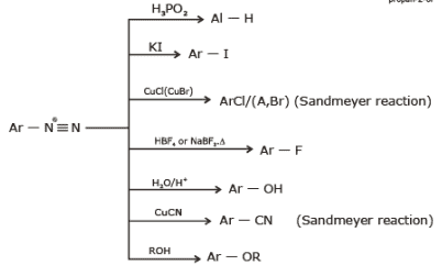 Physical & Chemical Properties of Amines | Chemistry Class 12 - NEET