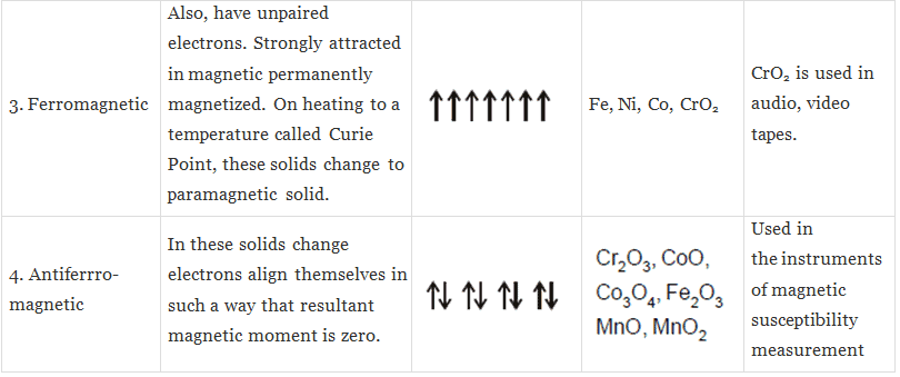 Magnetic Properties of Solids | Chemistry for JEE Main & Advanced