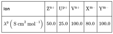 JEE Advanced Previous Year Questions (2018 - 2024): Electrochemistry | Chemistry for JEE Main & Advanced